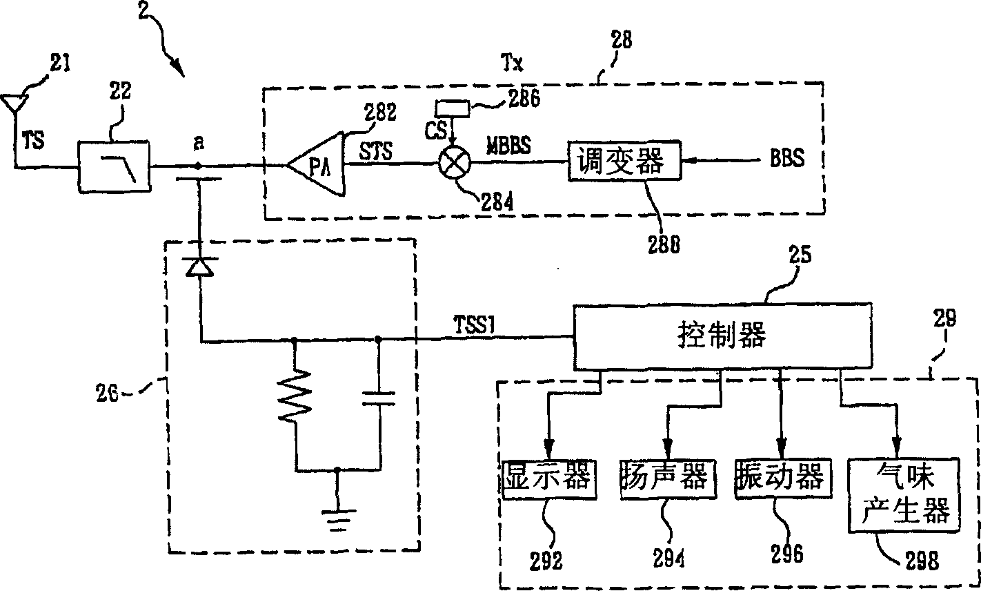 Pcd with transmitted RF power strength indicator and warning system