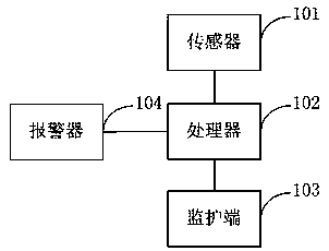 In-home elderly care method and care system