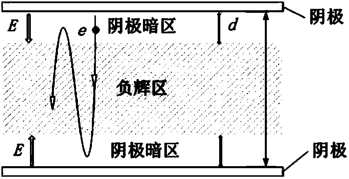 Device for rapidly depositing diamond-like carbon film