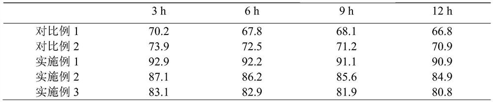 Multi-stage pore molecular sieve-supported heteropolyacid alkylation desulfurization catalyst and preparation method thereof