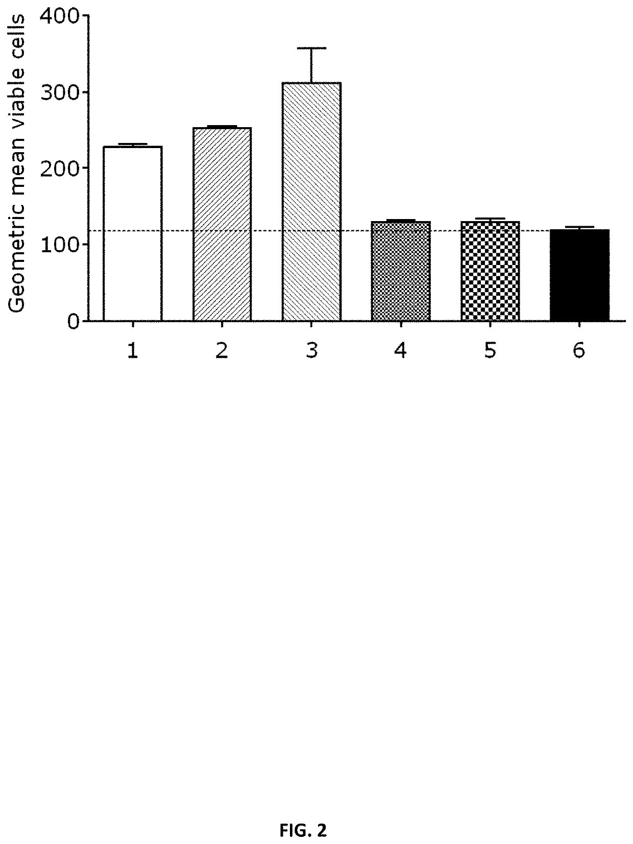 Coronavirus vaccine