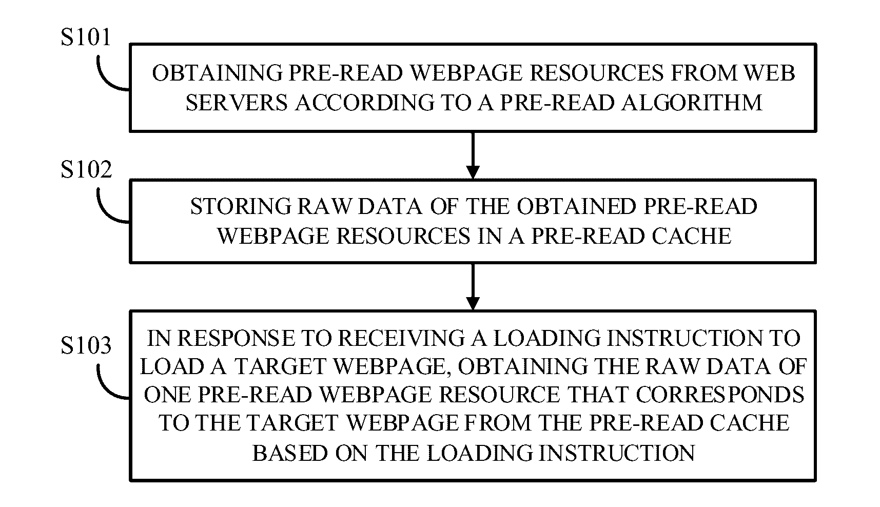 Method and apparatus for webpage resource acquisition