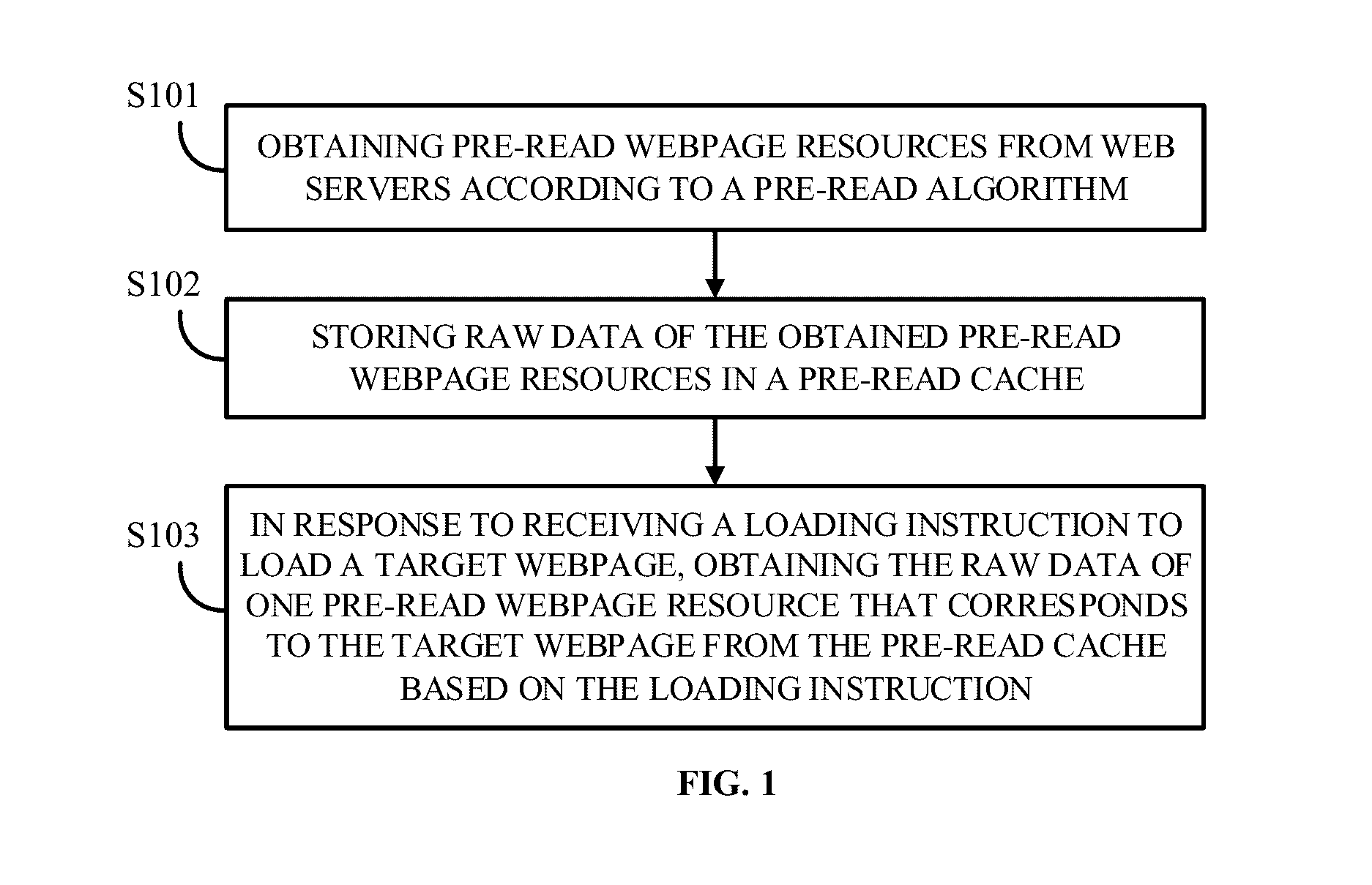 Method and apparatus for webpage resource acquisition