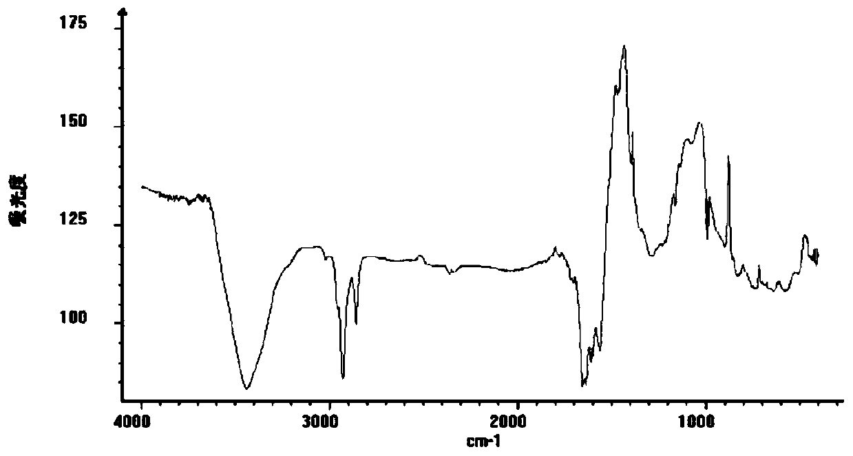 Alkaloid oleraurea in purslane and its extraction and separation method