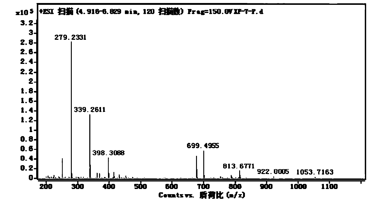 Alkaloid oleraurea in purslane and its extraction and separation method