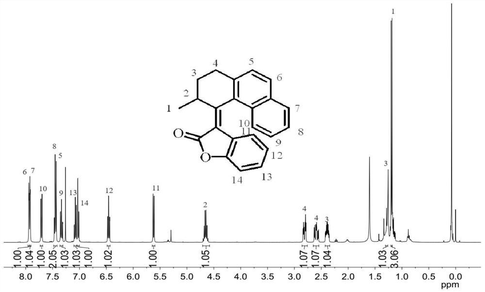 Preparation method of light-driven molecular motor based on oxidized benzofuran structure