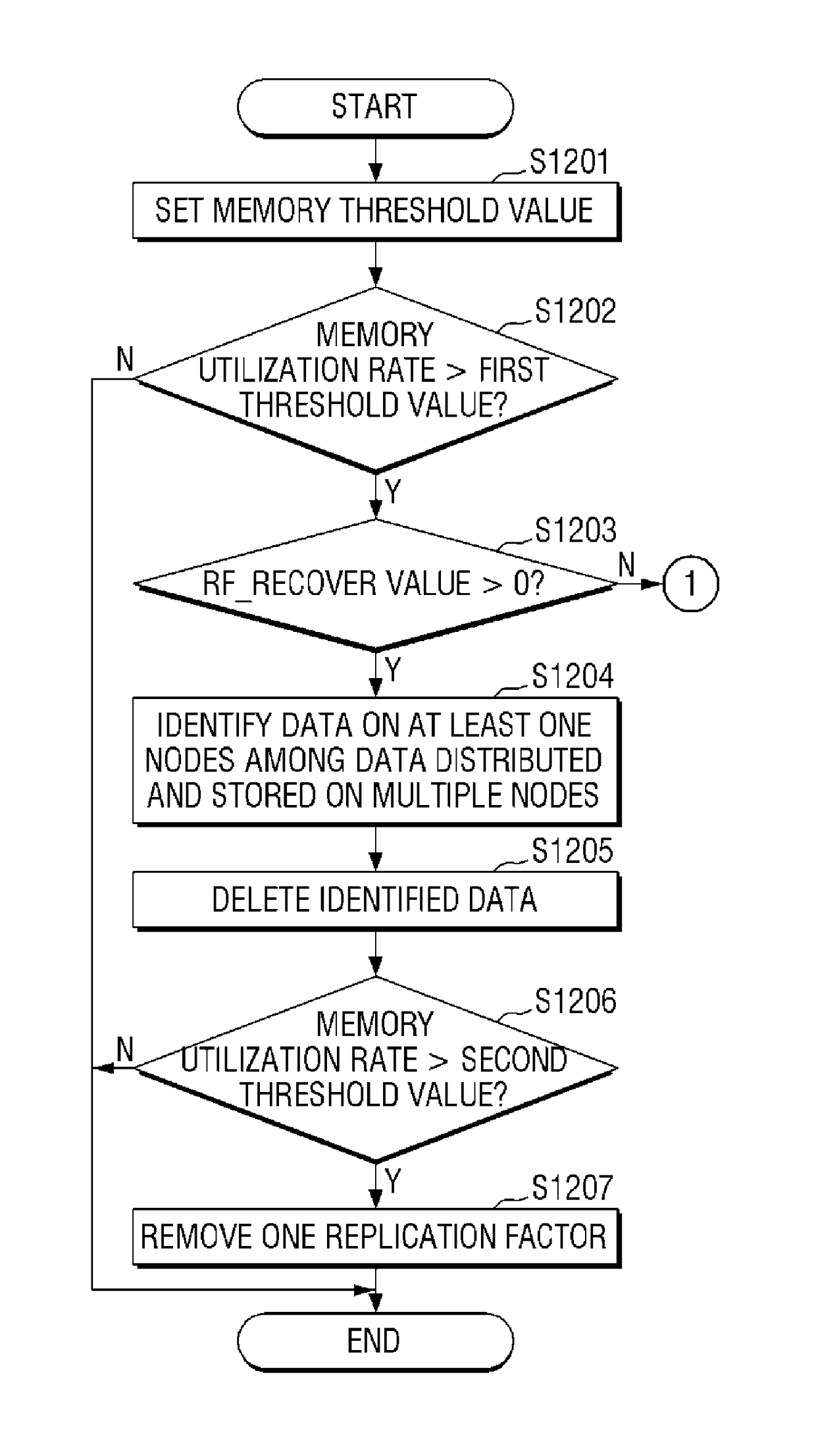 Method for managing data using in-memory database and apparatus thereof