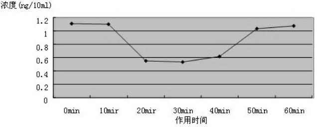 Application of green apple juice in preparing health care product for preventing and treating halitosis