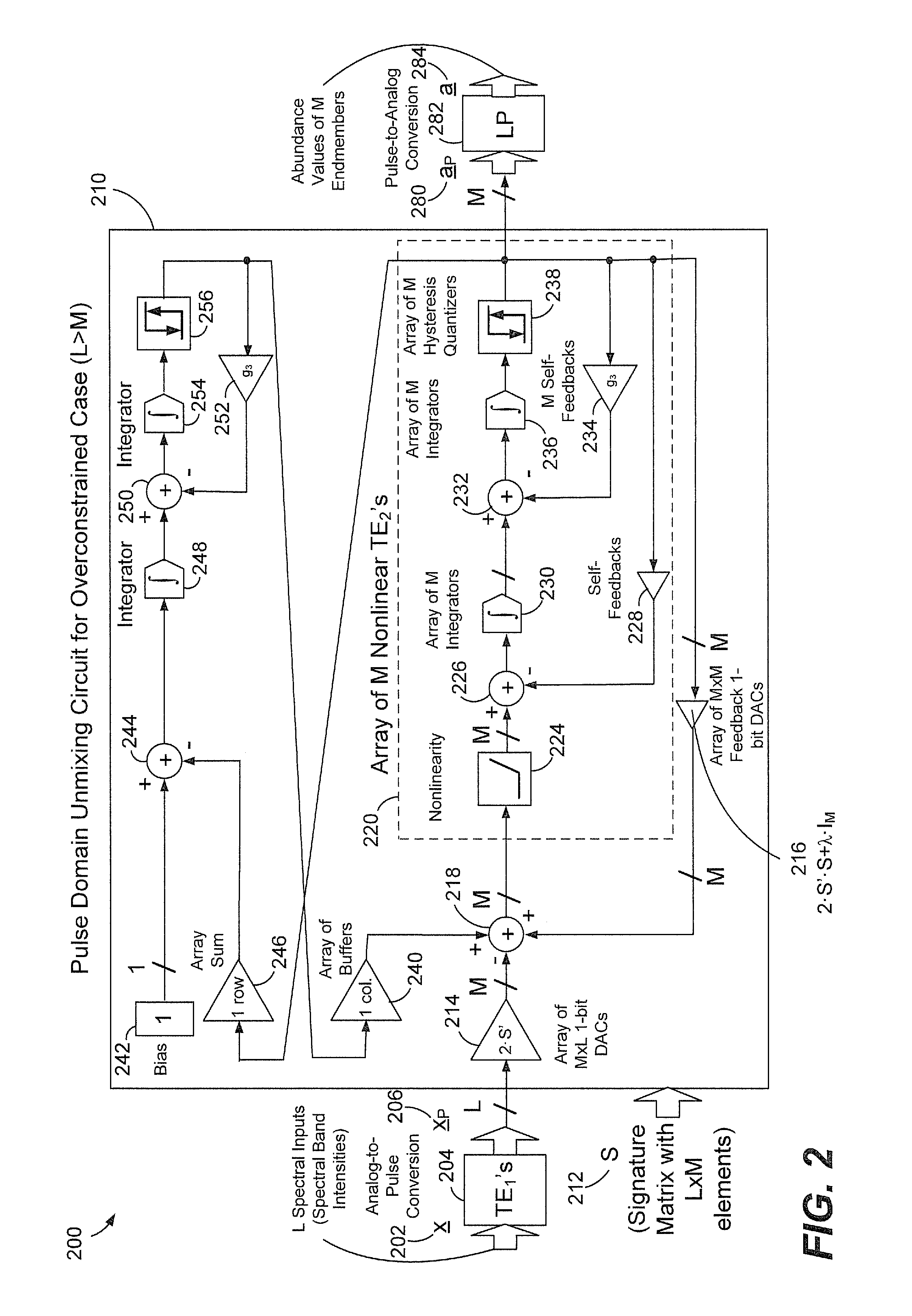 Hyperspectral imaging unmixing