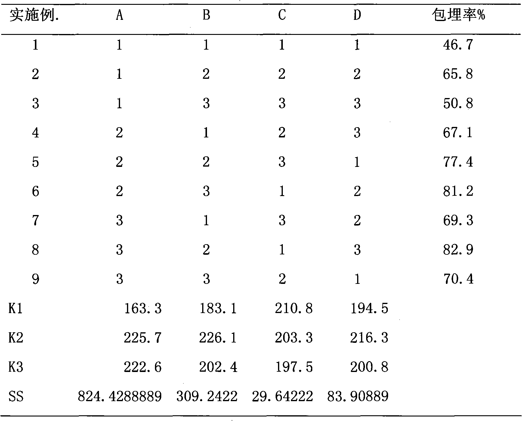 Preparation method of menthol microcapsules