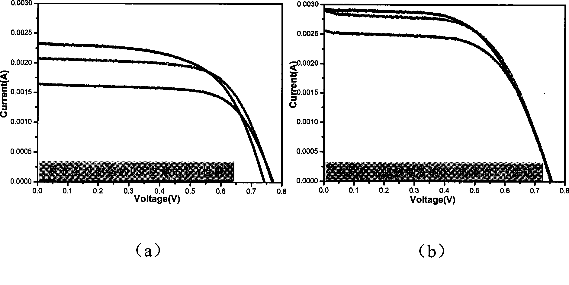 Preparation method for laminated photo-anode film of dye-sensitized solar cell