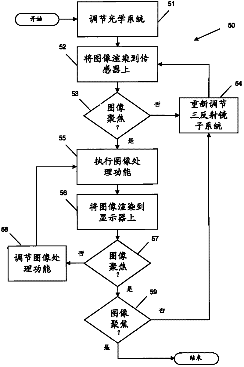 Three-mirror panoramic camera