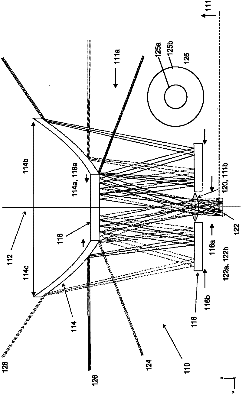 Three-mirror panoramic camera