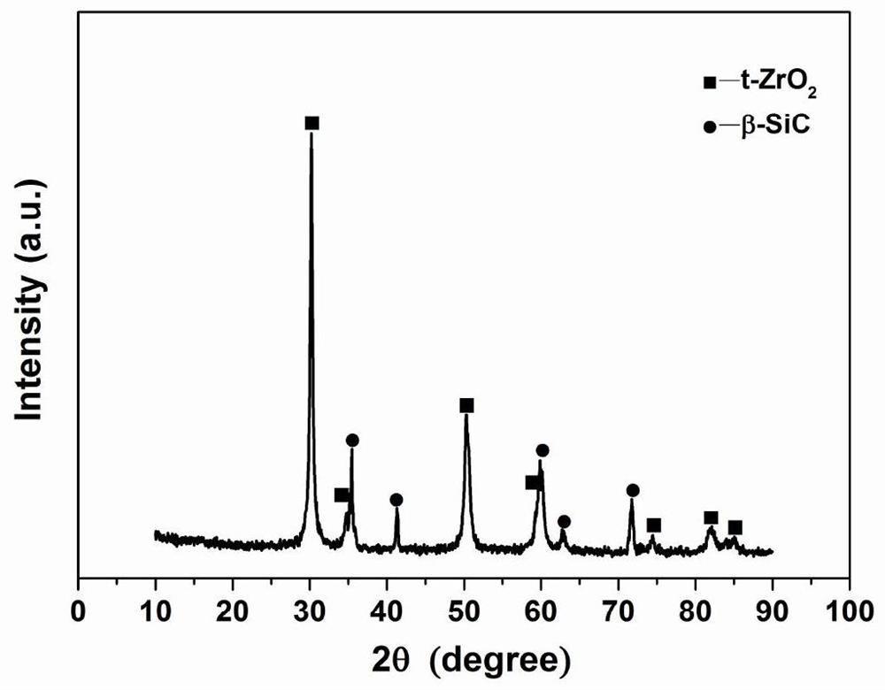 Micro-nano silicon carbide/calcium oxide stabilized zirconia spherical feed and preparation method thereof