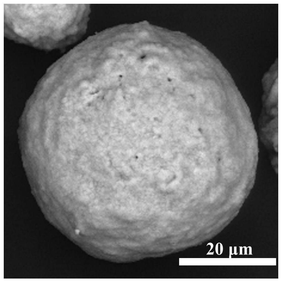 Micro-nano silicon carbide/calcium oxide stabilized zirconia spherical feed and preparation method thereof