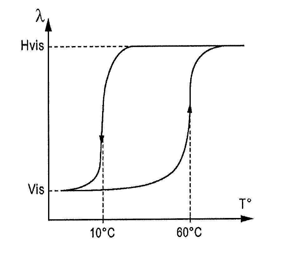 Treatment for printing a surface with a reversible ink