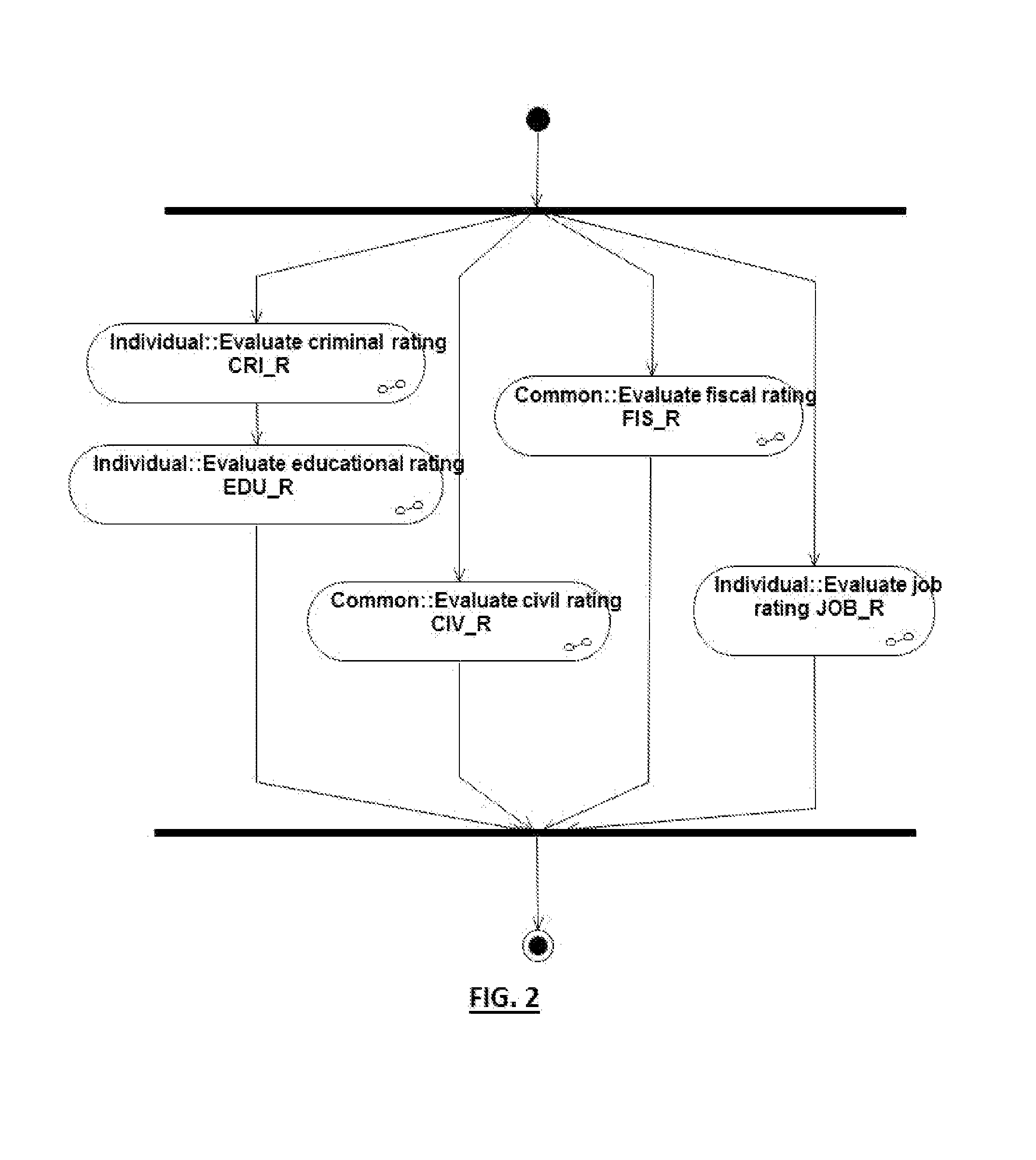 A system and a method for calculating parameters for the determination of the reputational rating of natural and legal persons