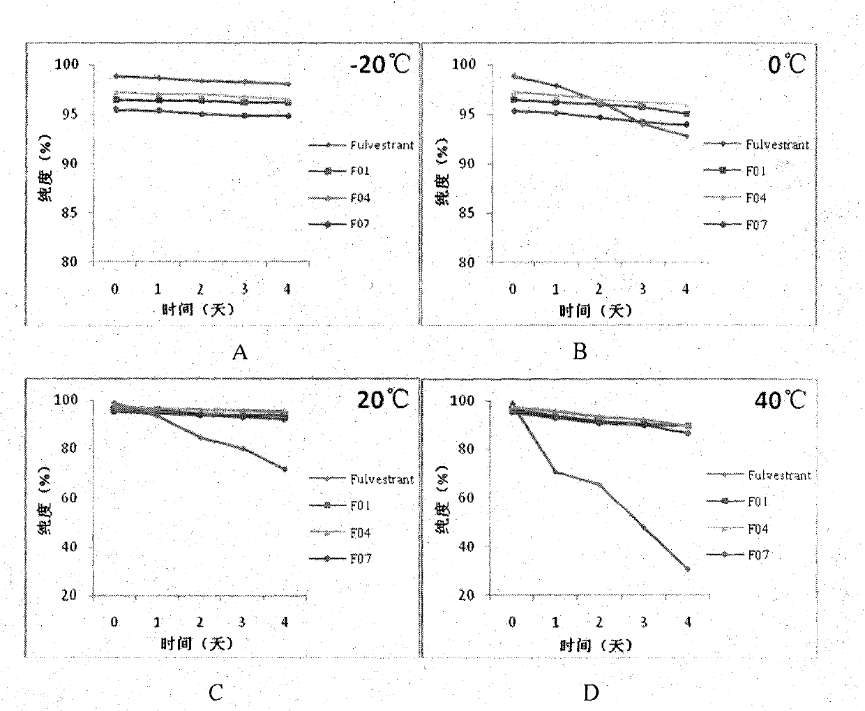 Fulvestrant phosphate derivative and preparation method and application thereof