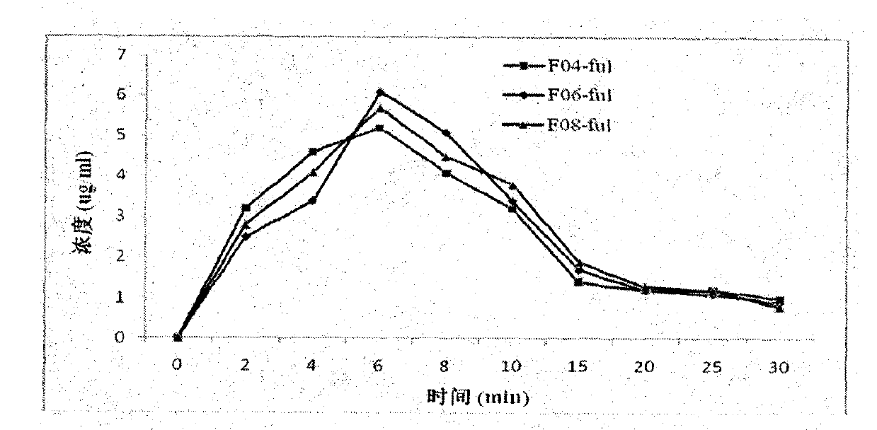 Fulvestrant phosphate derivative and preparation method and application thereof