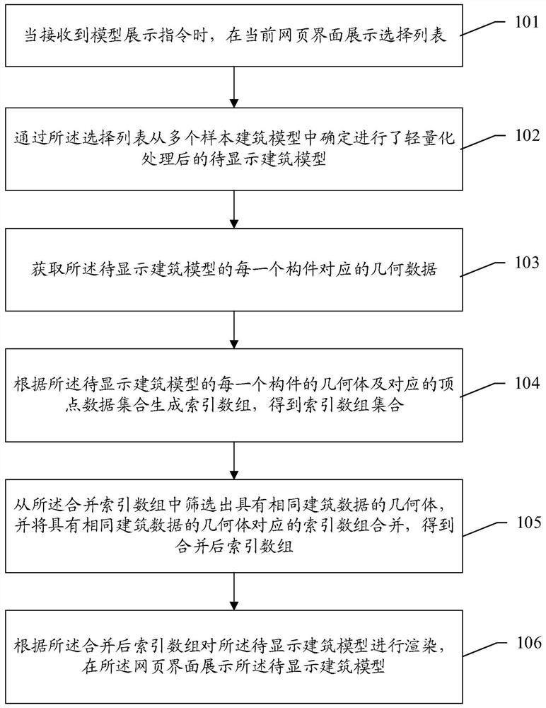 Building model processing method and device, computer equipment and storage medium