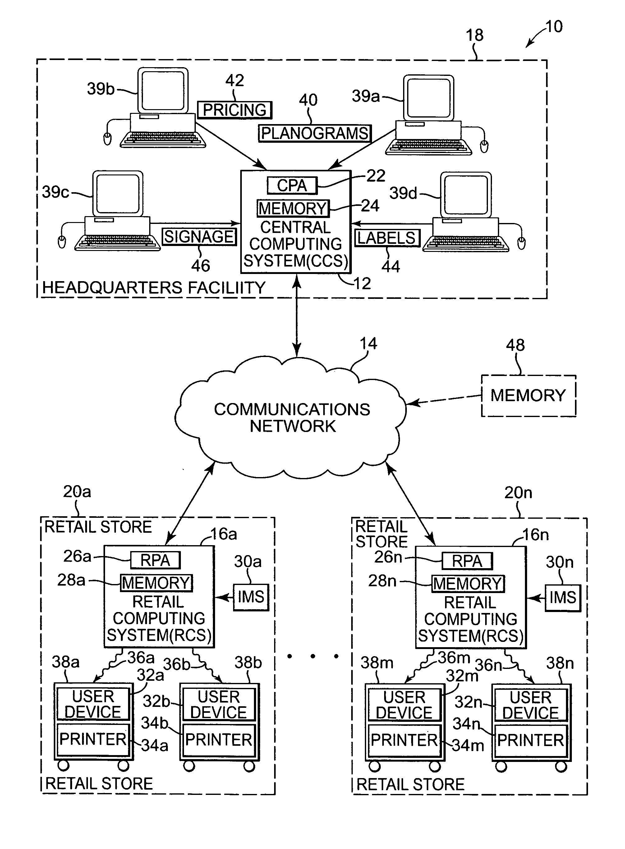 On-line planogram system