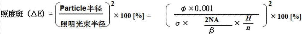 Photomask particle size assessment method