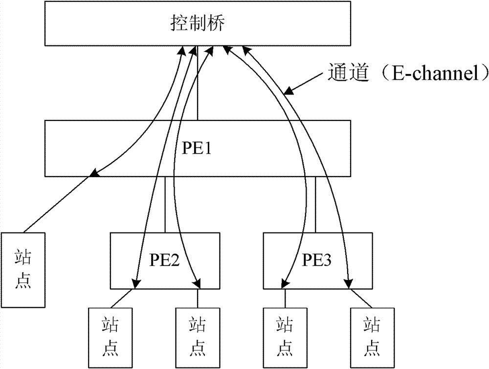 Method, system and controlling bridge for acquiring port extension topology information