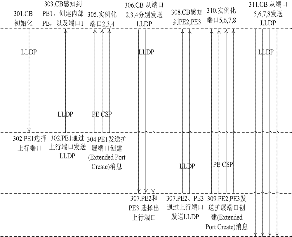 Method, system and controlling bridge for acquiring port extension topology information