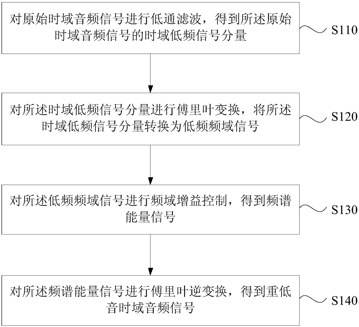 Method and device for separating heavy bass, computer equipment and storage medium