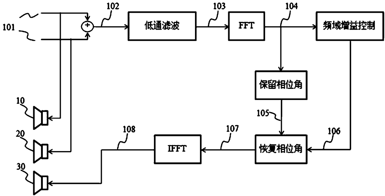 Method and device for separating heavy bass, computer equipment and storage medium