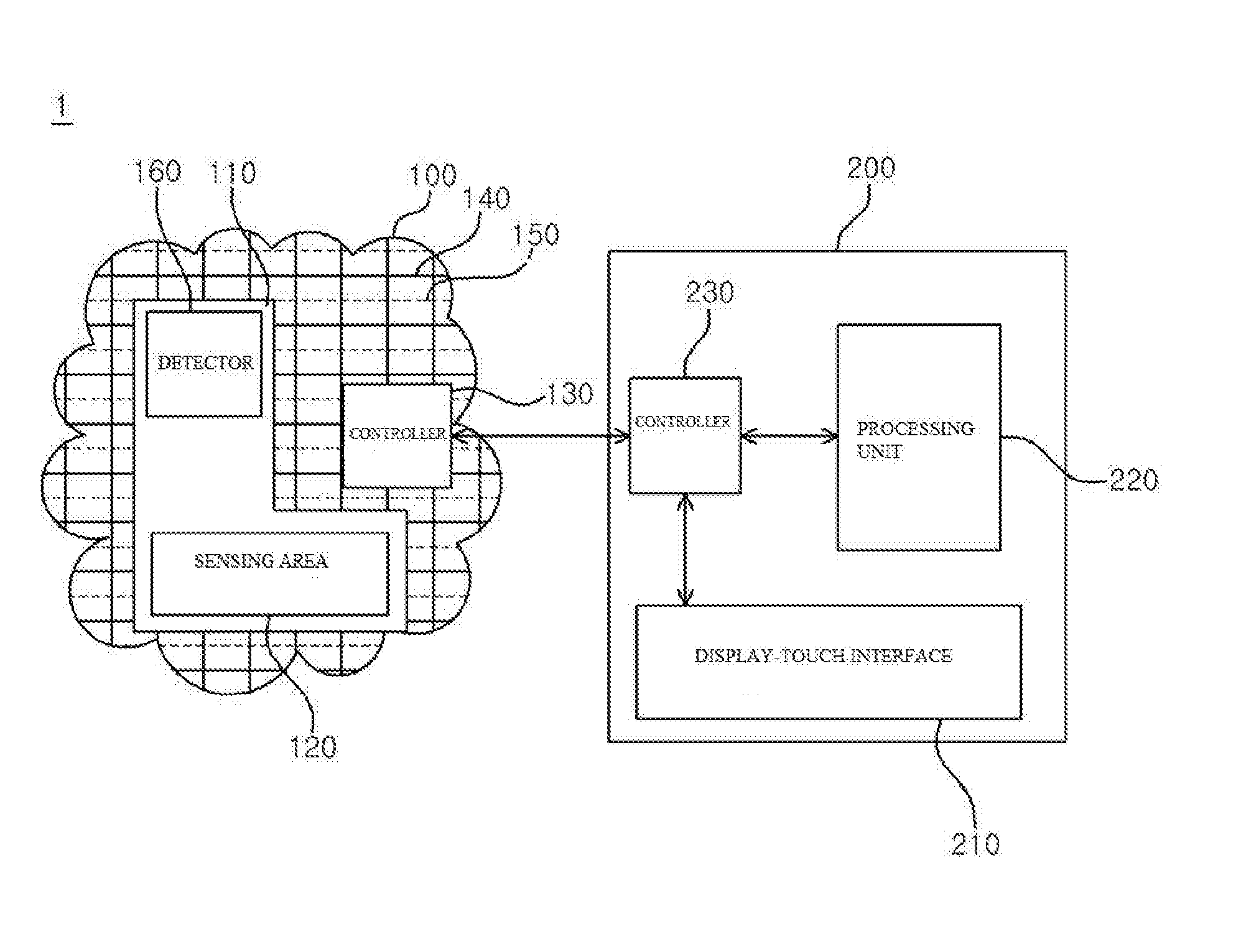 Smart Interaction Device