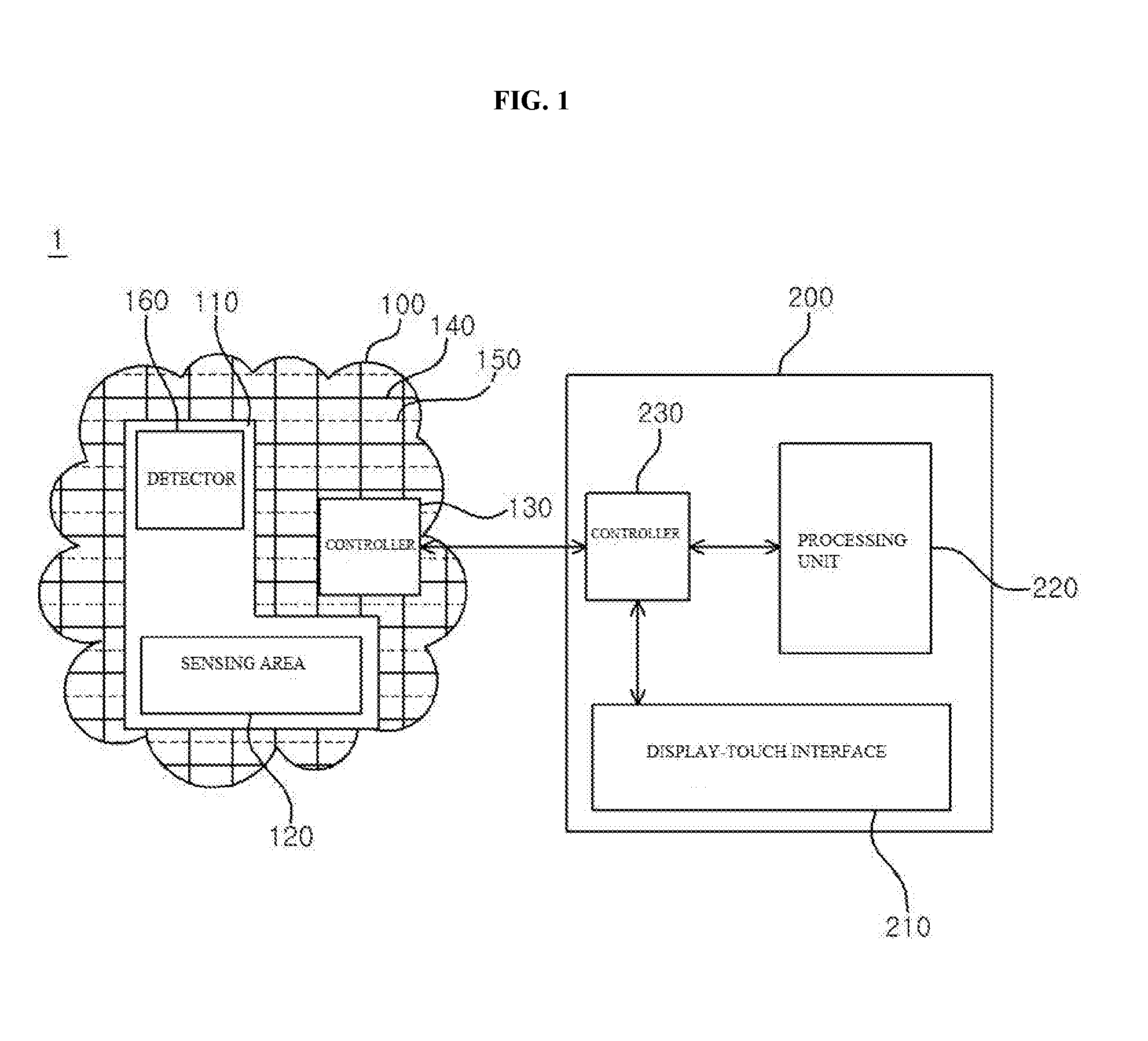 Smart Interaction Device