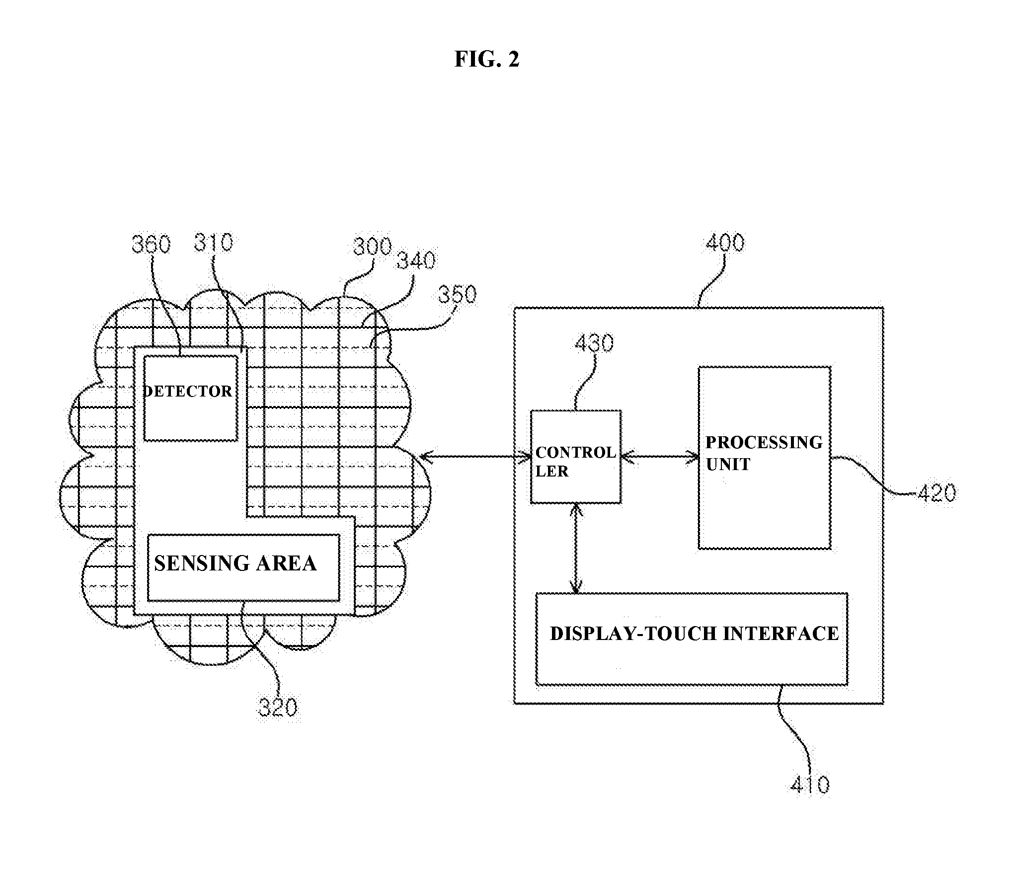 Smart Interaction Device