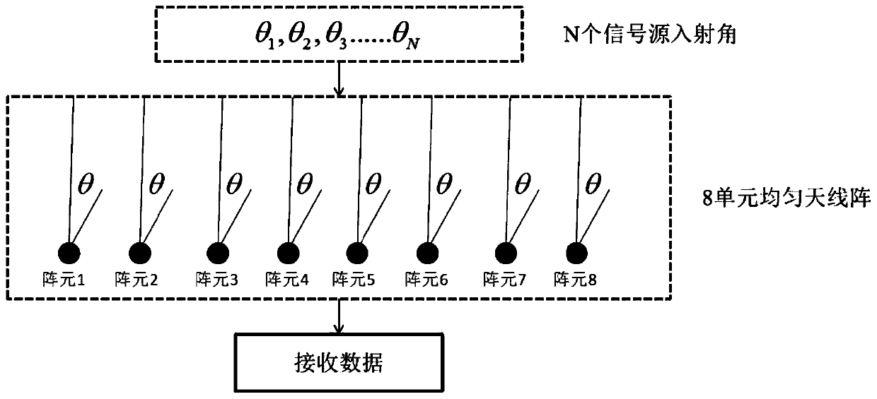 Electrical impedance tomography method based on spatial spectrum estimating algorithm