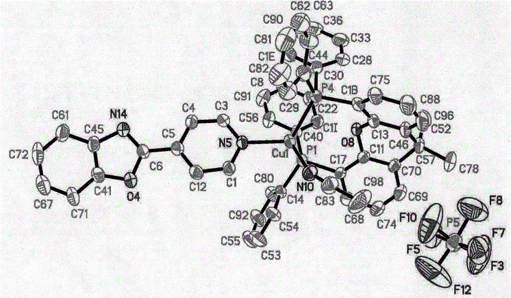 A mixed-type cuprous complex luminescent material containing oxazolylpyridine ligands