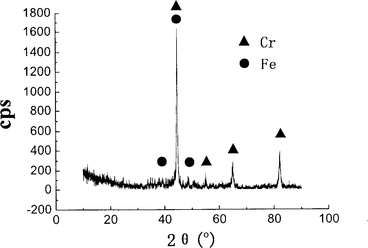 Synthetic reaction plasma cladding powder and preparation technique thereof