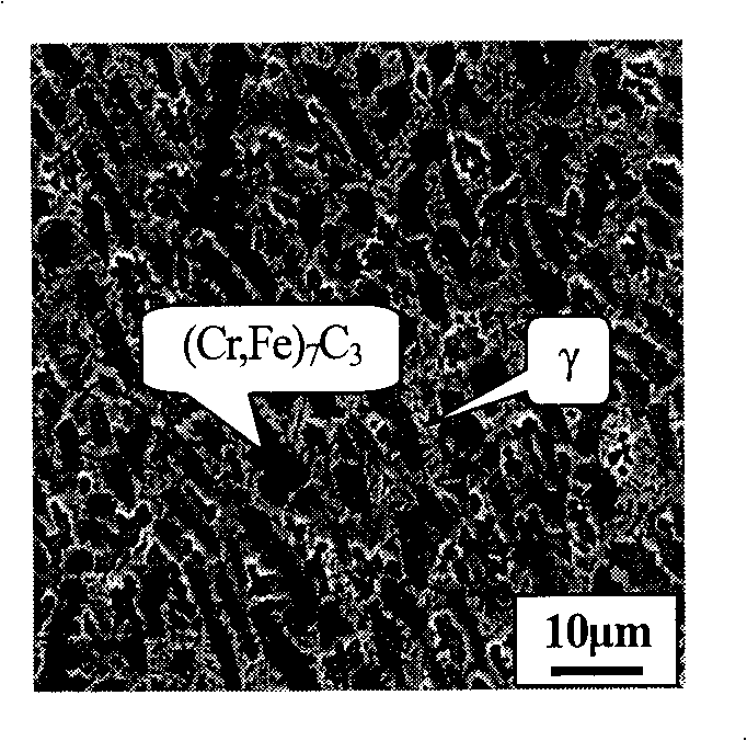 Synthetic reaction plasma cladding powder and preparation technique thereof