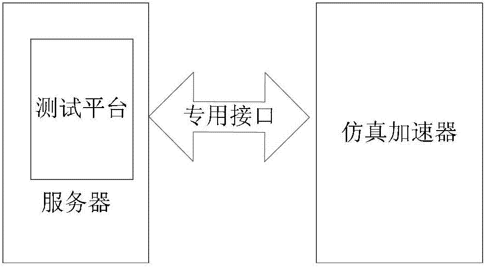 Method and monitor and printer and simulation platform for printing data