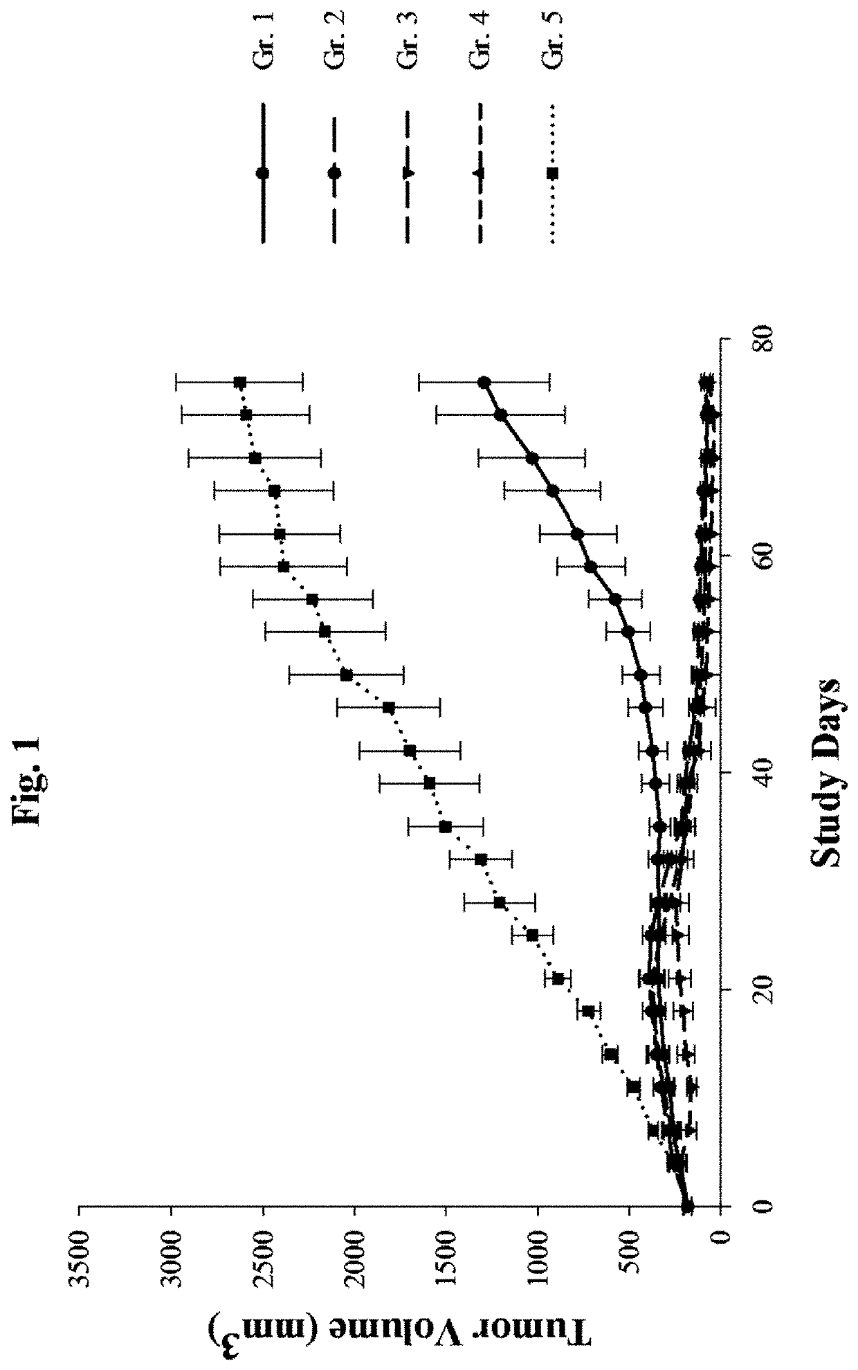 Metronomic oral gemcitabine for cancer therapy