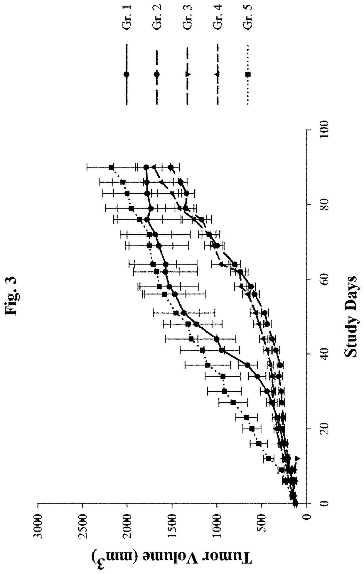 Metronomic oral gemcitabine for cancer therapy