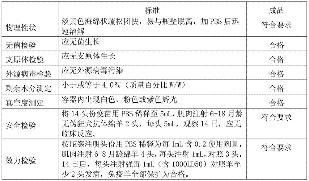 Large-scale production method for veterinary pseudorabies attenuated live vaccines