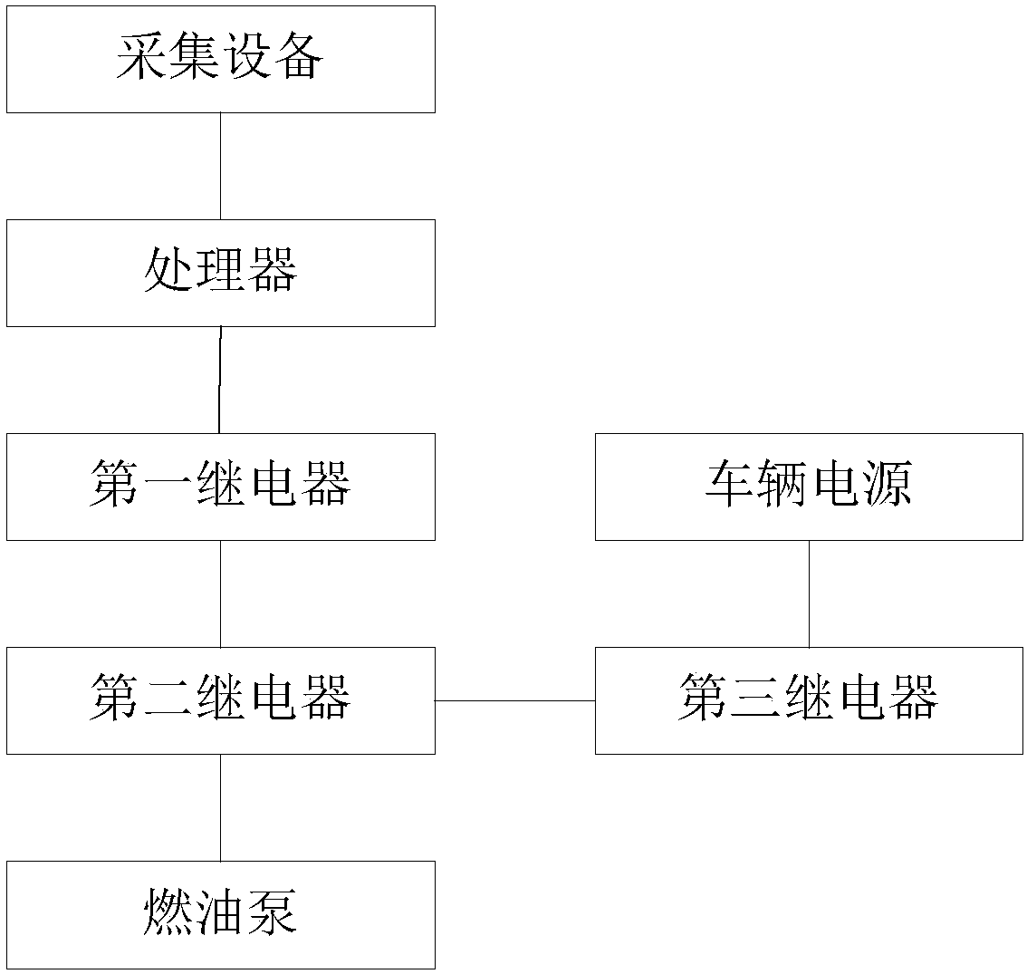 Safety detection method and system for preventing drunk driving of vehicle