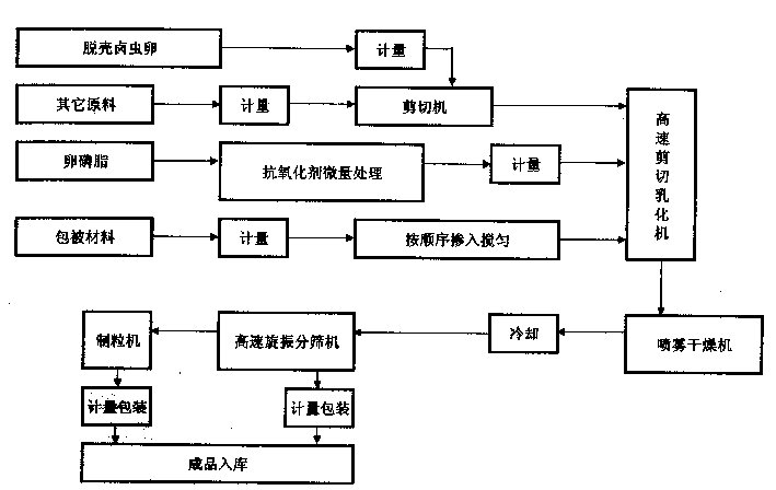 Open-mouthed bait for raising aquatic fry and its production process