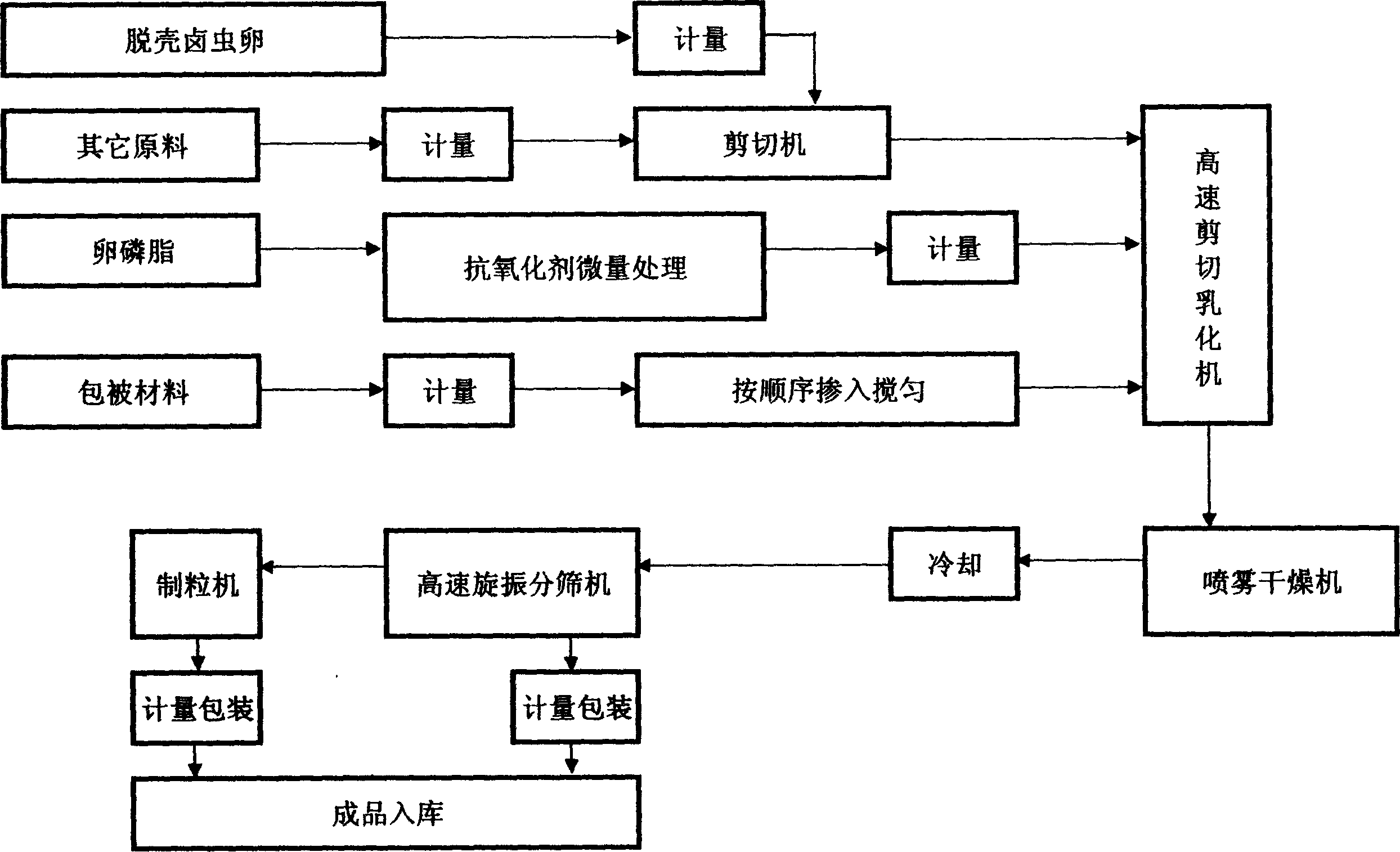 Open-mouthed bait for raising aquatic fry and its production process