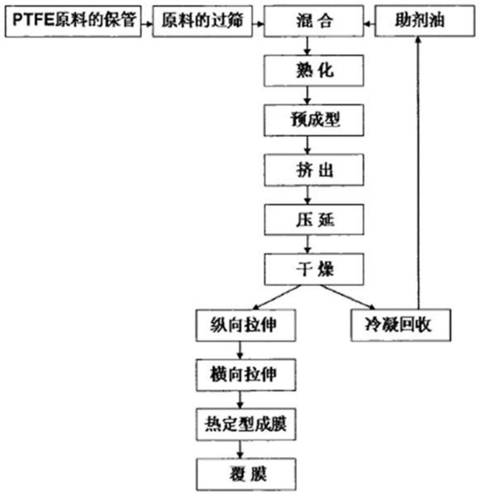 Extrusion die for screw thread inner wall and method of improving fibrosis degree of thin film charge bar