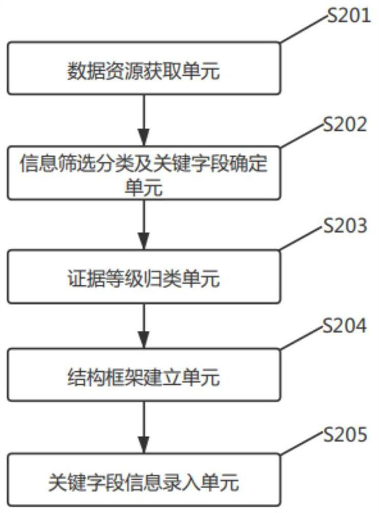 Immune checkpoint inhibitor treatment-related biomarker interpretation system and its construction method and device