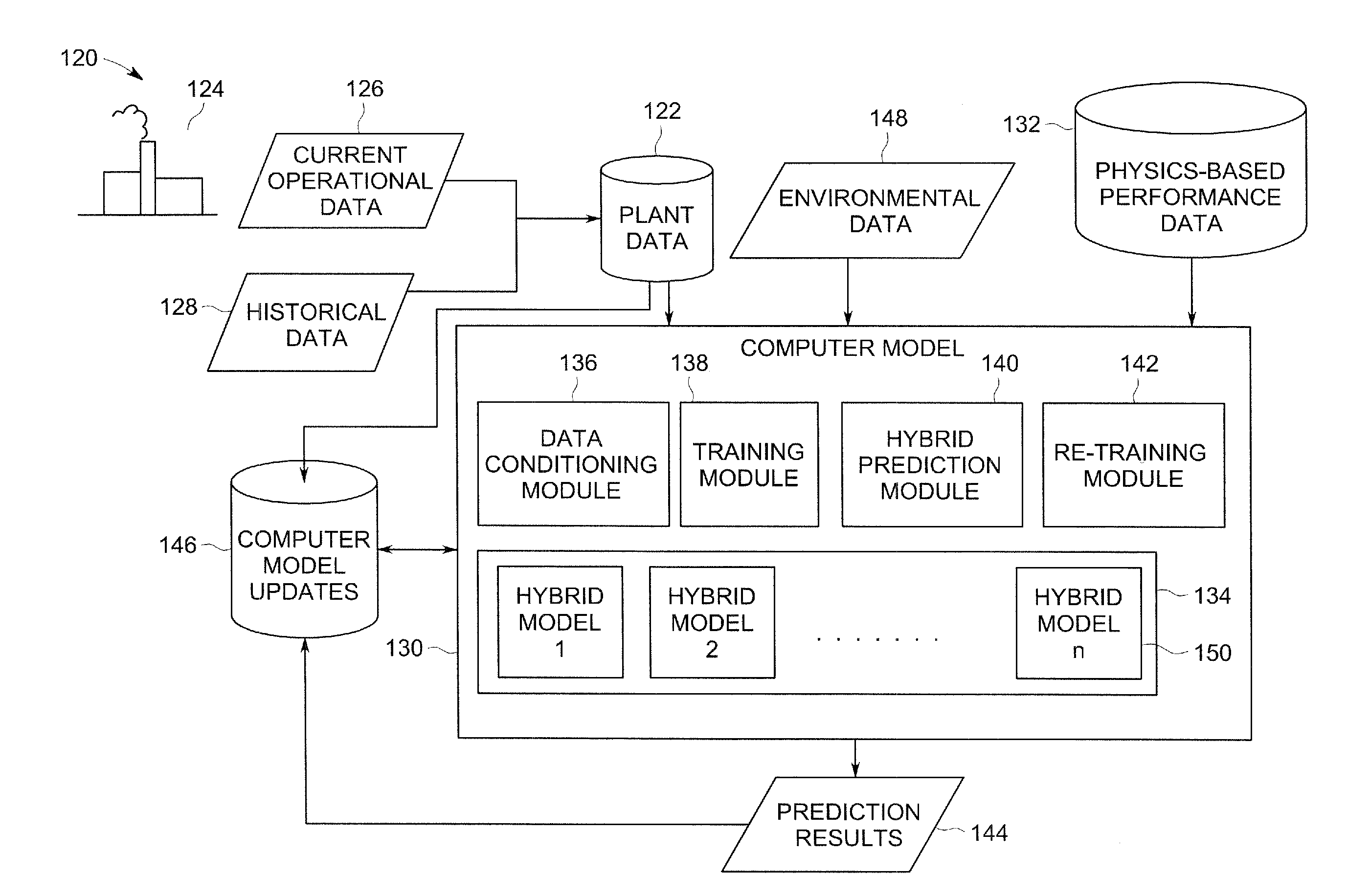 Method and system to predict power plant performance