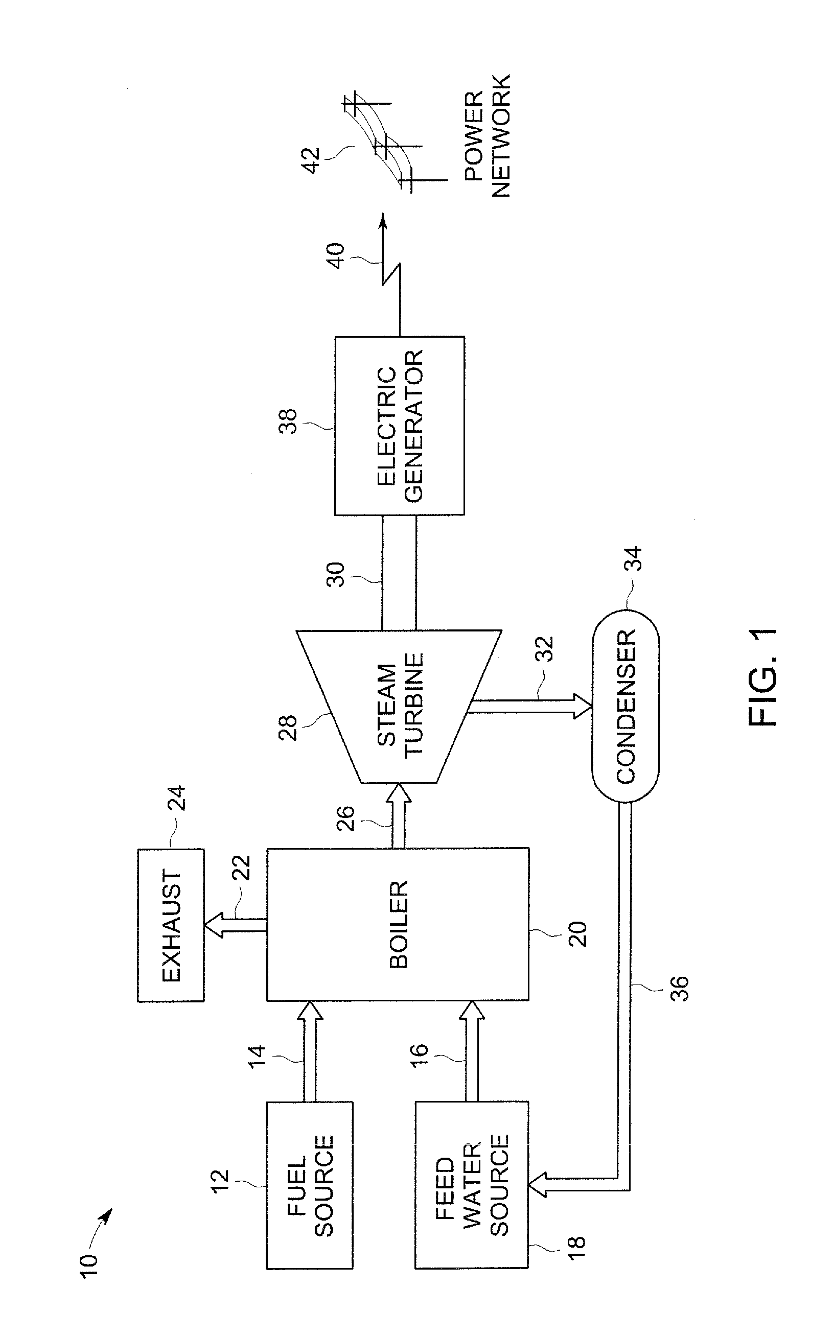 Method and system to predict power plant performance