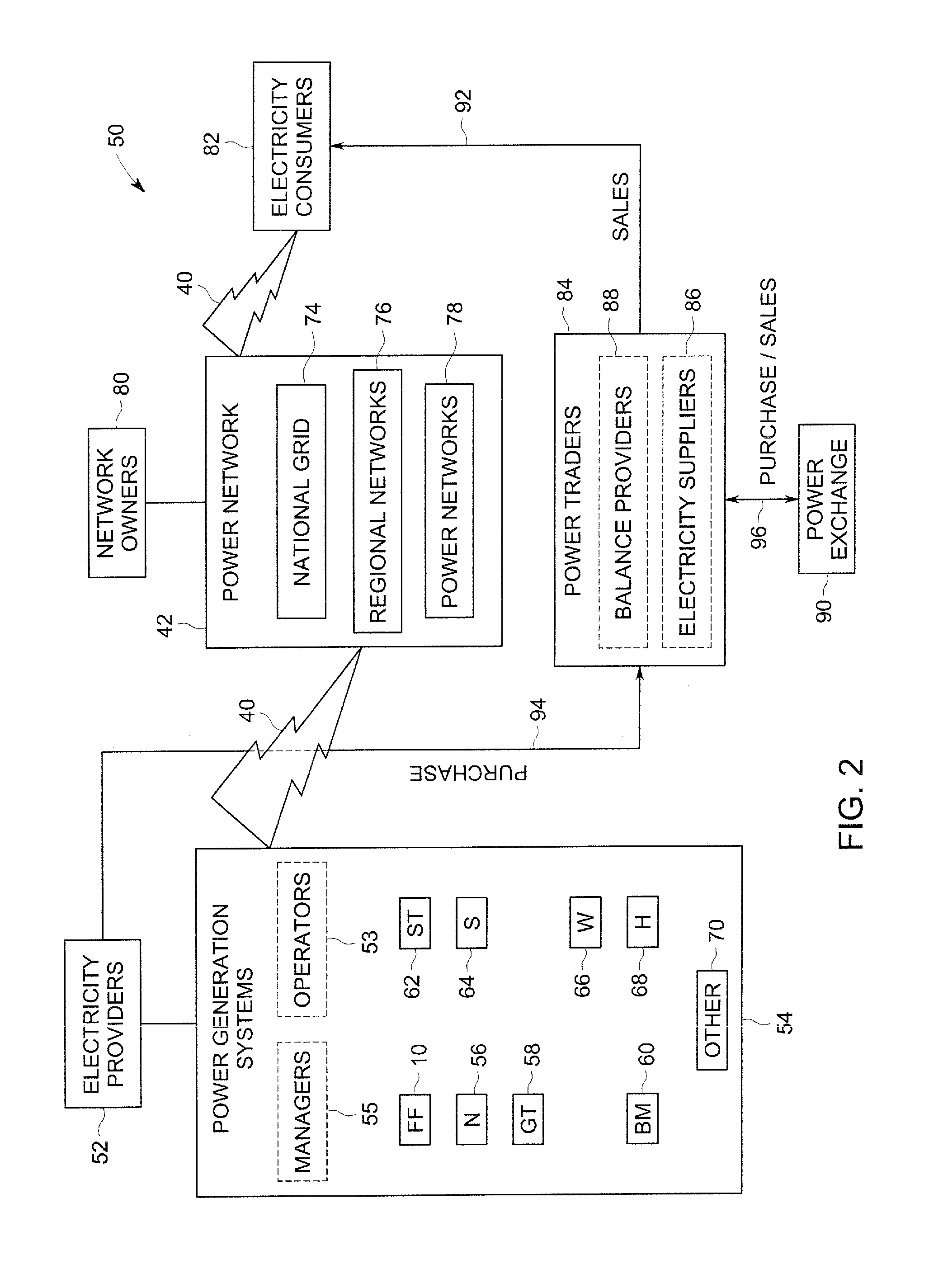 Method and system to predict power plant performance