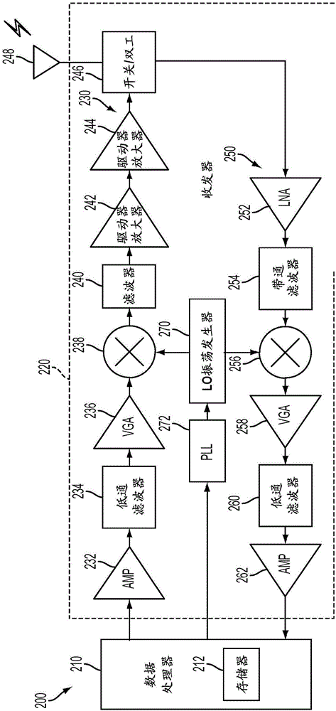 Architecture to reject near end blockers and transmit leakage